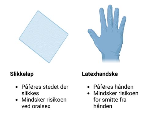 Brug 'slikkelap' ved oralsex .